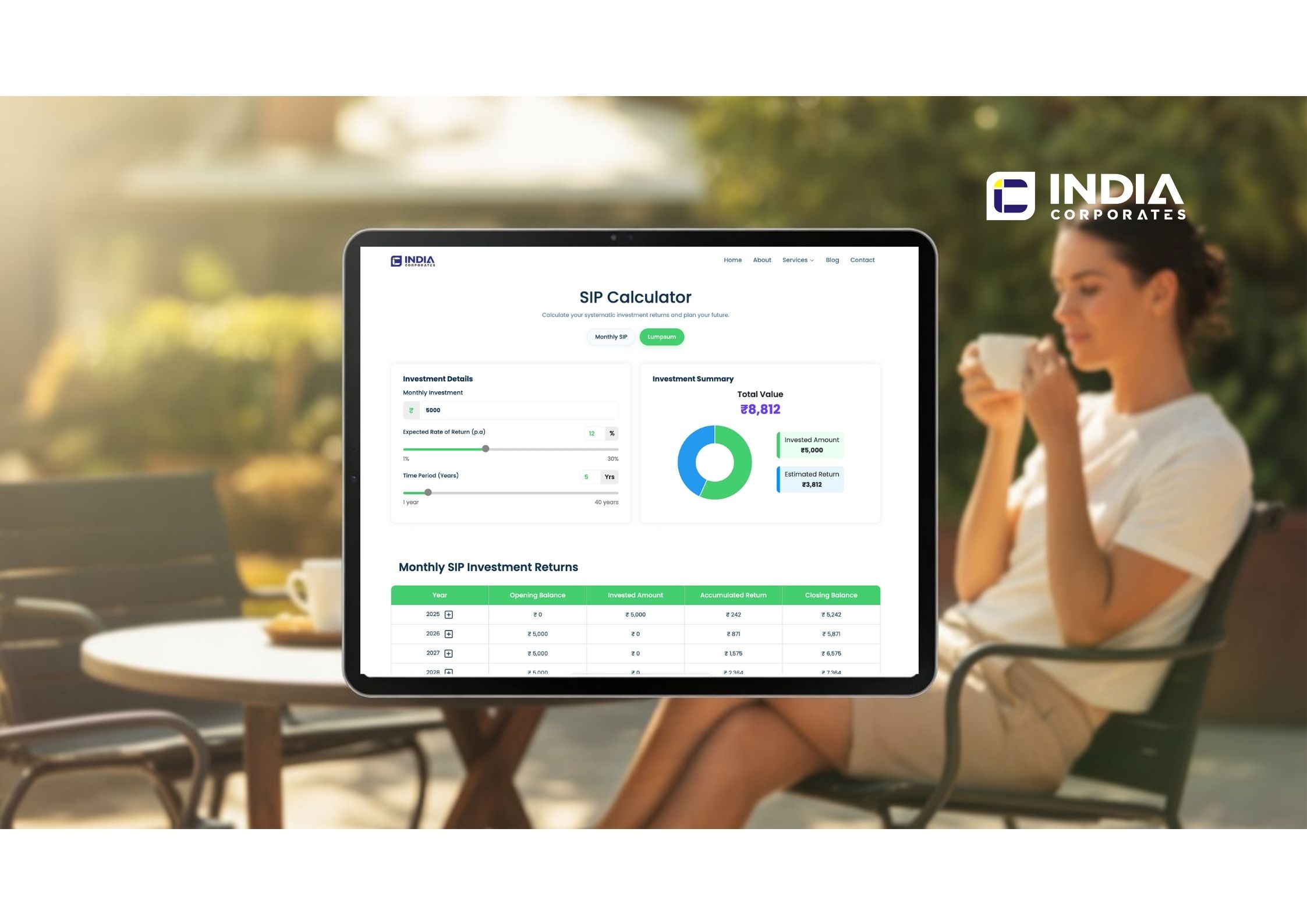 India Corporates SIP Calculator interface showing investment projections